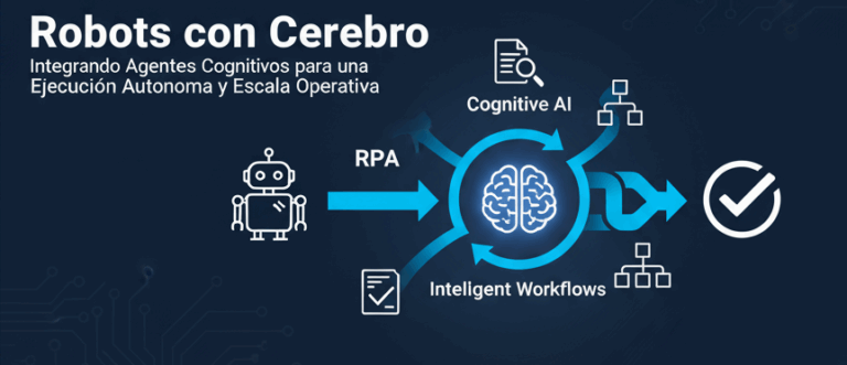 Robots con Cerebro: Integrando Agentes Cognitivos para una Ejecución Autónoma y Escala Operativa